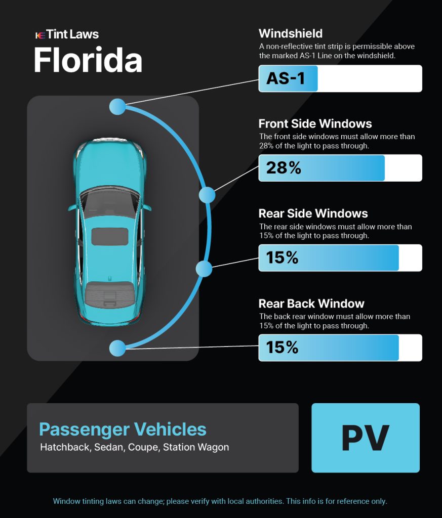 Tint Laws in palm-bay, florida