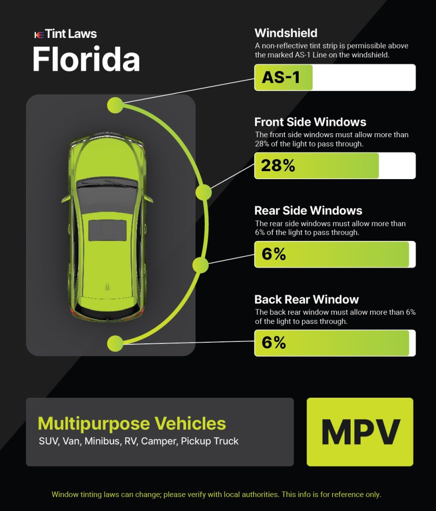 Tint Laws in palm-bay, florida